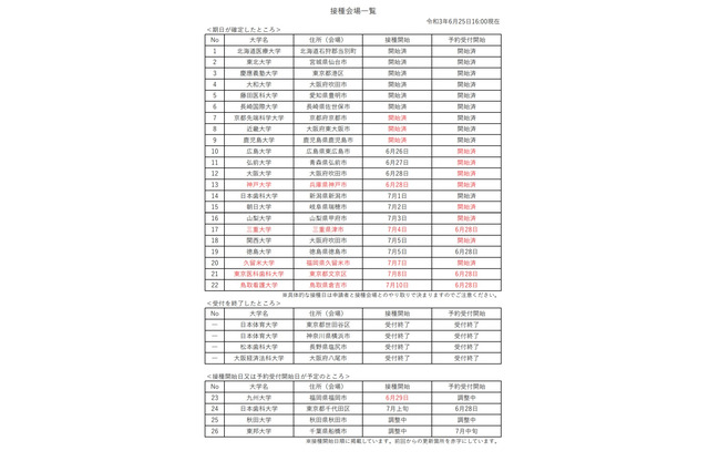 文科省、留学予定者に対するワクチン接種会場一覧を公開 画像