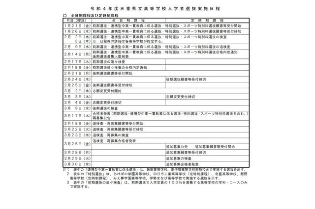 【高校受験2022】三重県立高の選抜日程、前期2/2-3・後期3/9 画像