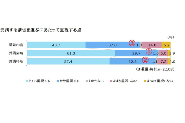 教員免許更新制「不満」6割「廃止すべき」も多数…現職教師調査 画像