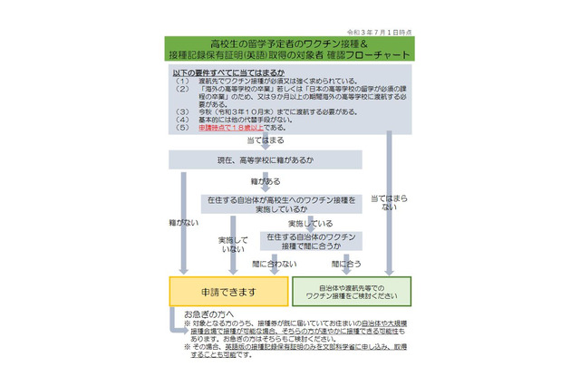 留学予定の18歳以上の高校生へ、ワクチン接種情報を掲載 画像