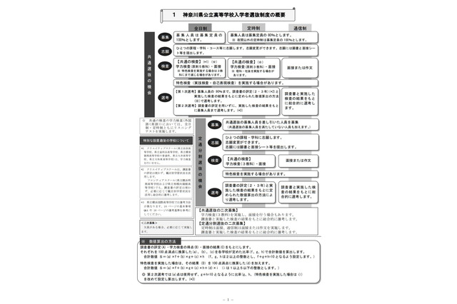 【高校受験2022】神奈川県公立高、募集案内＆実施要領を公表 画像