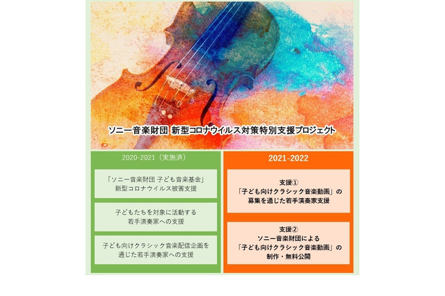 ソニー音楽財団、コロナ禍の若手演奏家への特別支援プロジェクト 画像