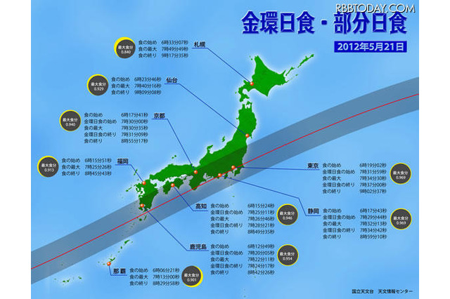 5/21の金環日食、国立天文台・産経・TBSがYouTubeライブ配信 画像