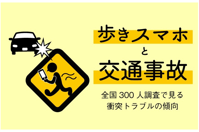 1日5回以上の「歩きスマホ常習者」2割弱…iPhoneユーザーが多い? 画像