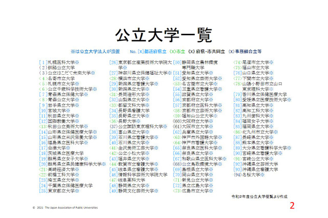 公立大学協会「ファクトブック2020」設置状況等を紹介 画像