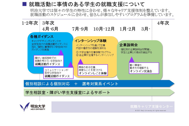 明治大学、障害を持つ学生に体系的な就職支援 画像