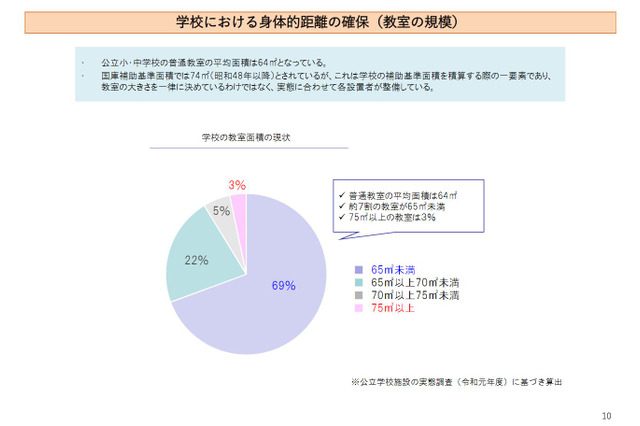 教室面積、新しい学びに対応したゆとりある空間へ…文科省 画像