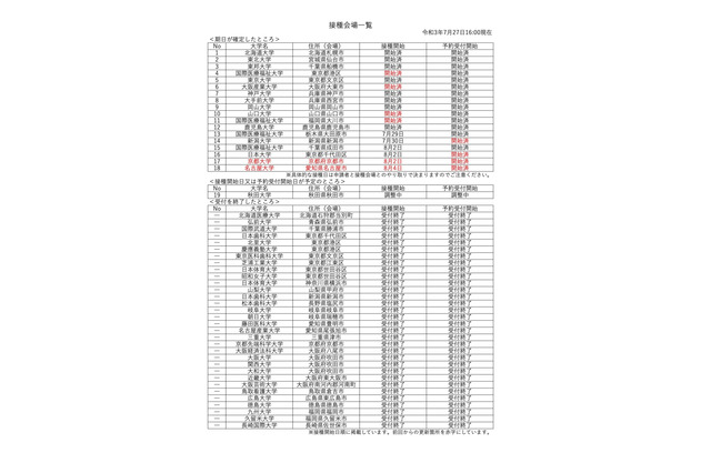 留学予定者に対するワクチン接種会場一覧…7/27情報更新 画像