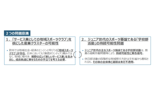 経産省「地域×スポーツクラブ産業研究会」提言まとめ 画像