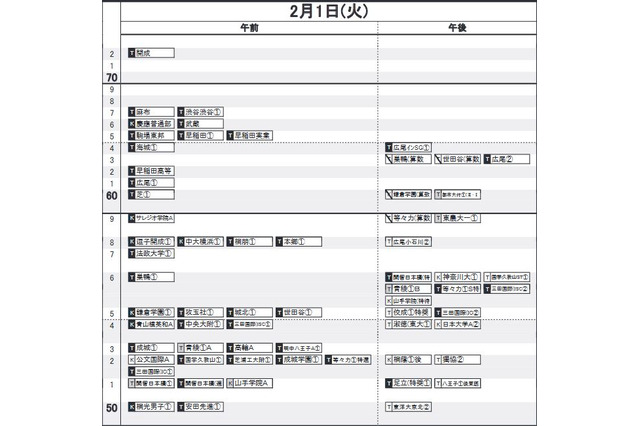 【中学受験2022】日能研「予想R4偏差値一覧」首都圏・関西7月版 画像