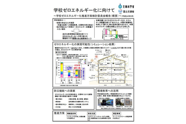 省エネ＆創エネを考える「学校ゼロエネルギー化」報告書 画像