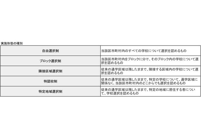 廃止か見直しか？　再評価を迫られる学校選択制 画像