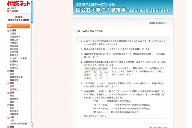 代ゼミ、倍率や合格ラインなど「2012年国公立大学の入試結果」 画像