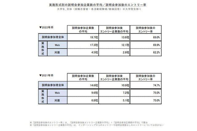 就職みらい研究所、説明会後にエントリーしない理由とは？ 画像