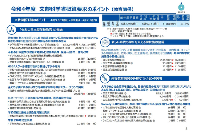 小学校35人学級・教育データサイエンス普及…文科省の概算要求 画像