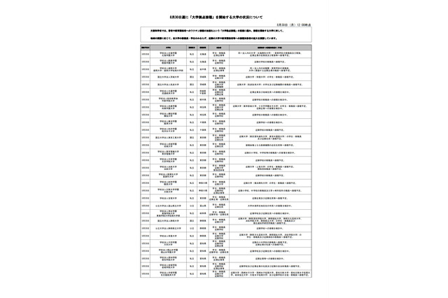 大学拠点接種、8/30週に91大学がワクチン接種開始 画像