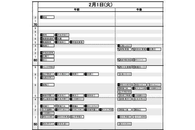 【中学受験2022】日能研「予想R4偏差値一覧」首都圏・関西8月版 画像