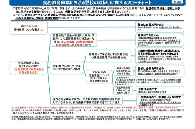 オンライン授業等、出席の扱いを規定…文科省 画像