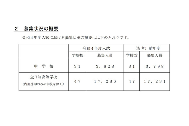 【中学受験2022】【高校受験2022】埼玉県、私立中高の入試要項を公表 画像