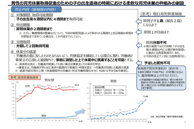 「男性の産休」新設が閣議決定、改正育児・介護休業法 画像