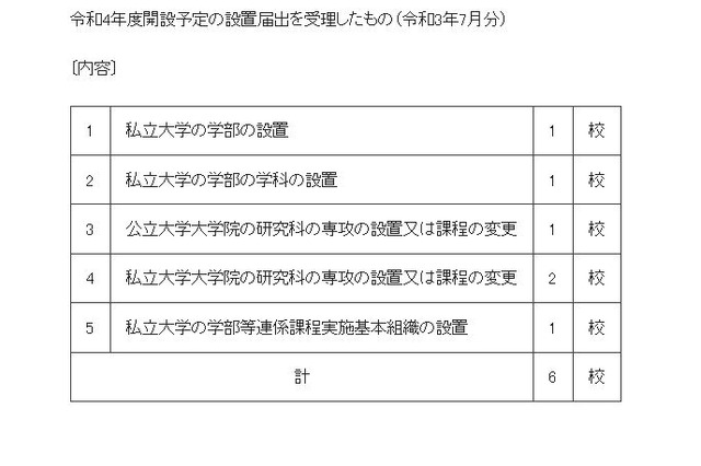 【大学受験2022】京都美術工芸大が建築学部新設、秋田県立・秋田大は共同大学院設置 画像