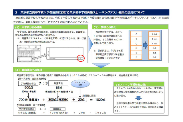 【高校受験2023】都立高、英語スピーキングテスト活用へ 画像