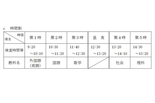 【高校受験2022】茨城県公立高、学力検査3/3・追検査3/9・追加の検査3/18 画像