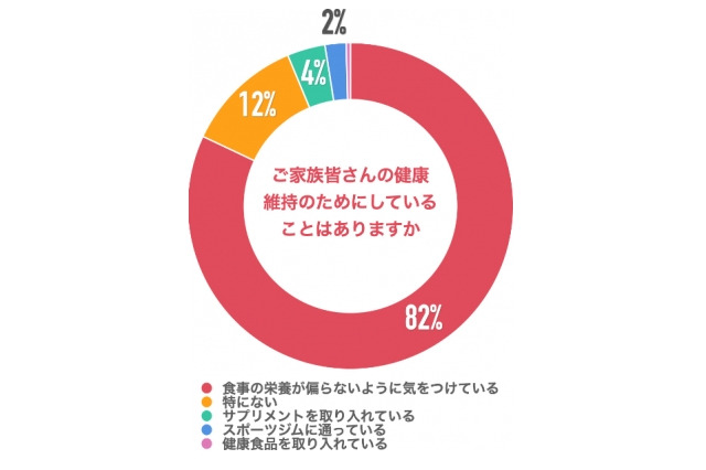 【中学受験】親自身の悩み、相談相手は…親の意識調査 画像