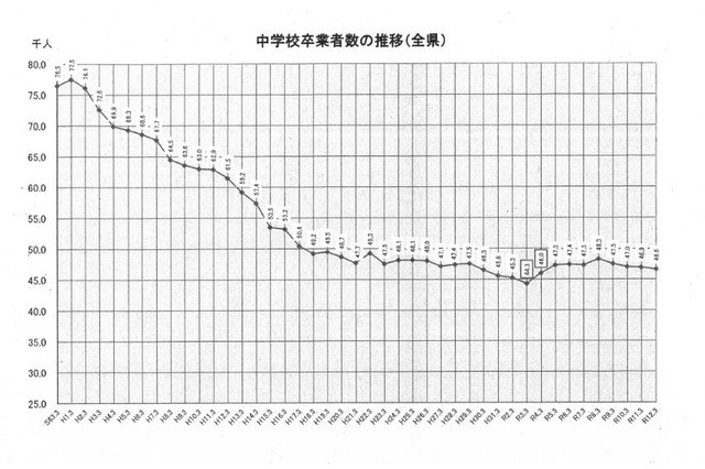 【高校受験2022】福岡県立高、修猷館や春日等18校が定員増 画像