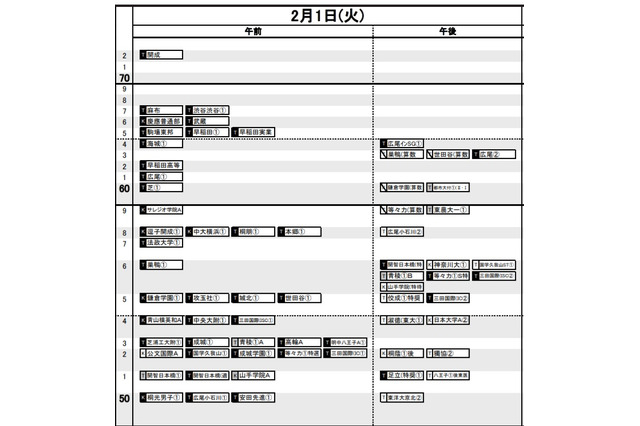 【中学受験2022】日能研「予想R4偏差値一覧」首都圏・関西・東海9月版 画像