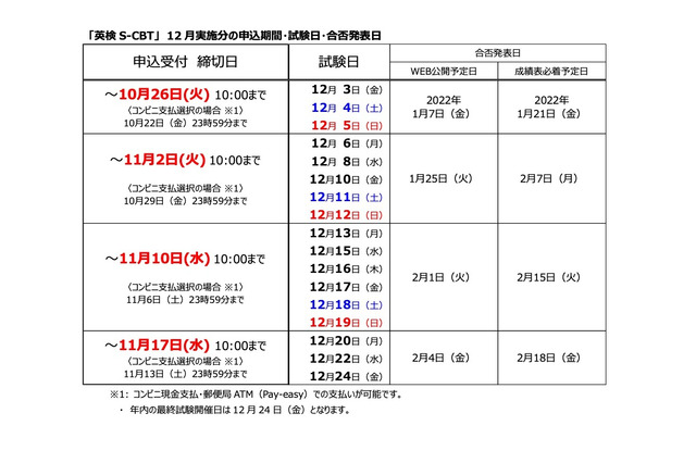 英検S-CBT、第3回12月実施分10/8より申込受付 画像