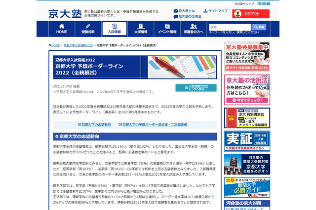 【大学受験2022】京大予想ボーダーライン、医学科の得点率90% 画像