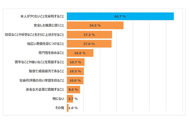 【大学受験】親が期待することは？成功のカギは「主体性」と「目標設定」 画像