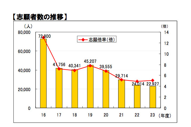 明治学院大学、法科大学院の閉校を決定…来年以降は学生募集せず 画像