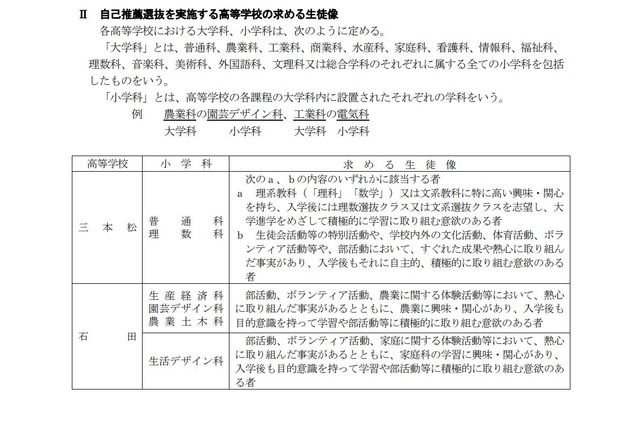 【高校受験2022】香川県公立高の実施細目、追検査3/12-13 画像