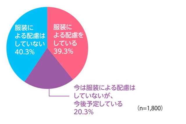 約6割の学校「LGBTQ」の服装へ配慮を導入・検討中 画像