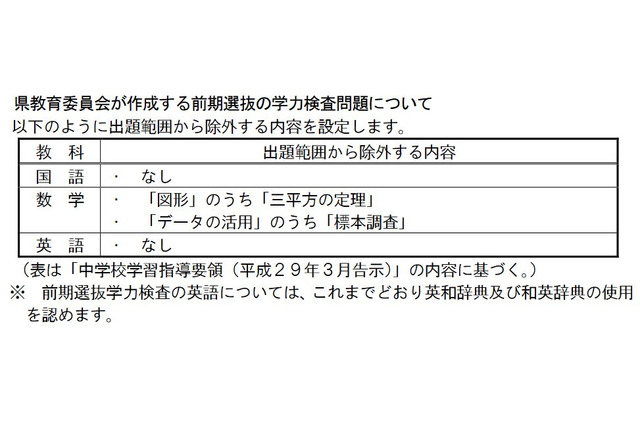 【高校受験2022】三重県立高、前期選抜の出題範囲一部除外 画像
