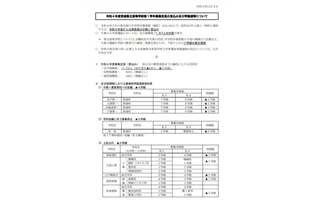 【高校受験2022】茨城県立高、全日制1万7,750人募集 画像