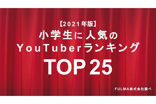 人気YouTuberランキング、ヒカキン抑えた1位は 画像