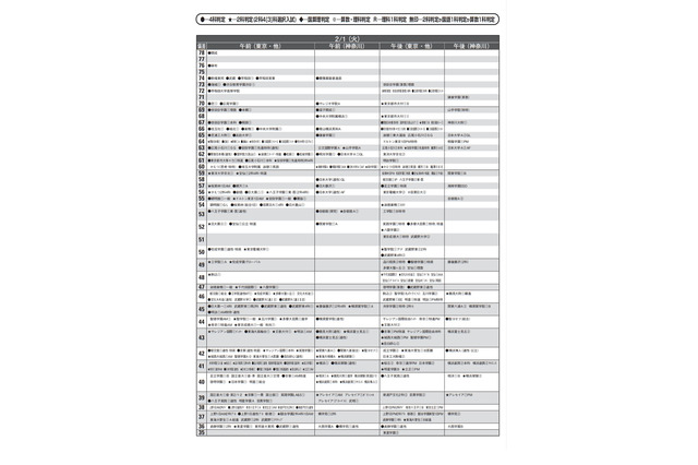 【中学受験2022】首都圏模試センター「予想偏差値」12月版 画像