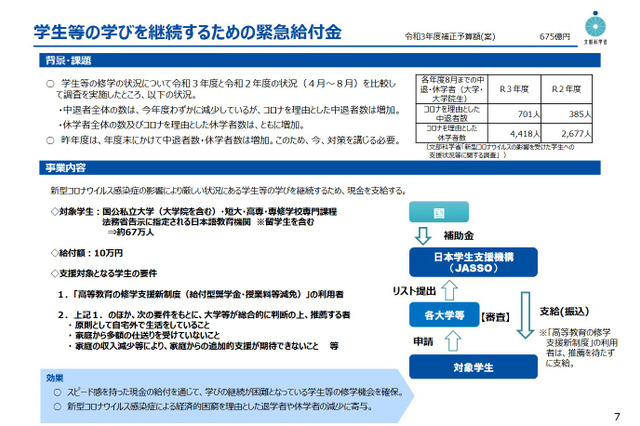 困窮学生へ10万円支給決定…補正予算に675億円計上 画像