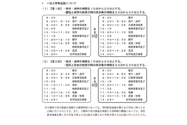 【高校受験2022】千葉県立高入試、コロナ特例検査3/22 画像