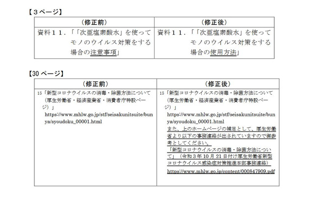 学校の新しい生活様式、次亜塩素酸水の取扱一部修正 画像