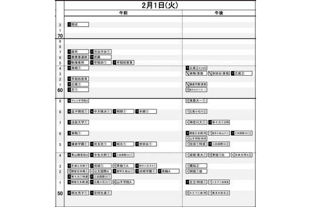 【中学受験2022】日能研「予想R4偏差値一覧」首都圏12月版 画像