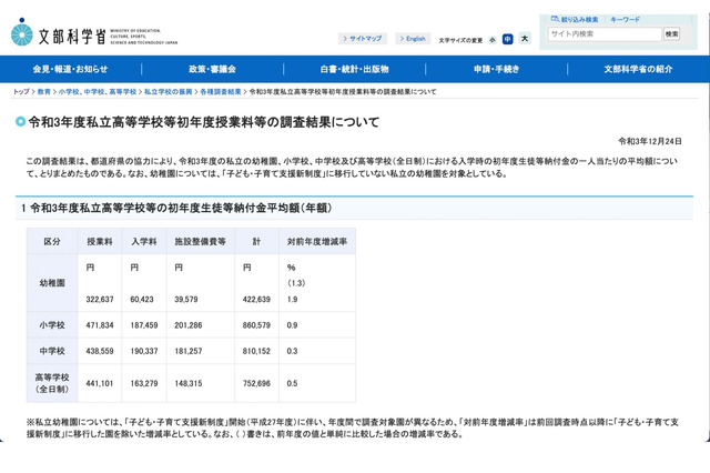 私立学校の初年度納付金…高校平均75万2,696円、文科省 画像