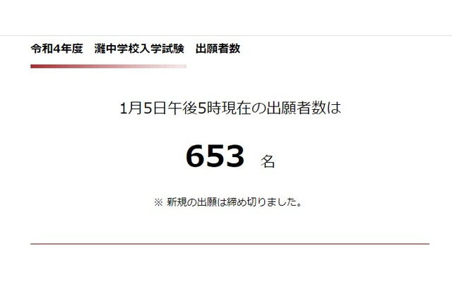 【中学受験2022】灘中の出願者数653人（最終）前年度比34人減 画像