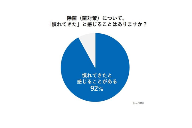 子供の手洗い、78%が不安や悩み…対策ポイントとは? 画像
