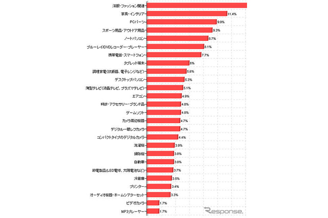 夏のボーナス3年ぶりに上昇、クルマ購入は昨年より＋1ポイントの3.8％ 画像
