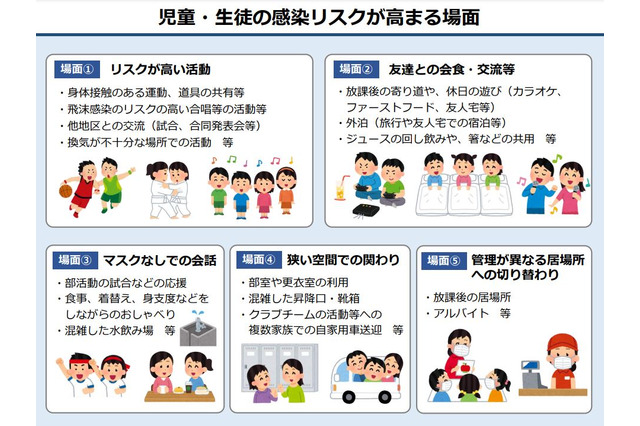 「感染リスクが高まる場面」リーフレット…東京都 画像