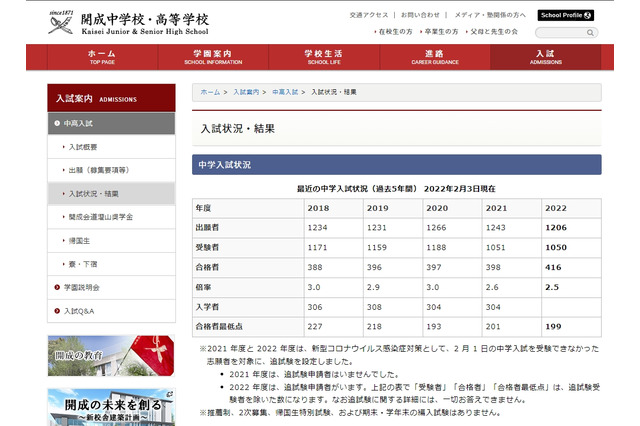 【中学受験2022】開成に416人合格、倍率2.5倍…過去5年で最低 画像